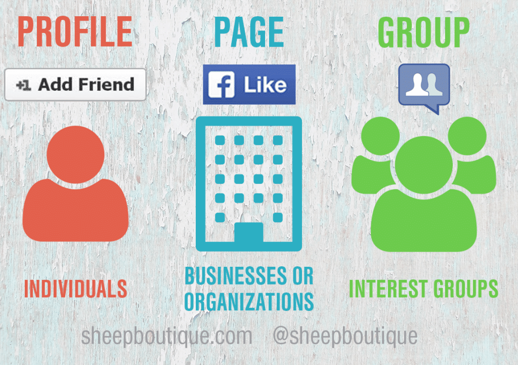 Differences between Profile, Page and Group